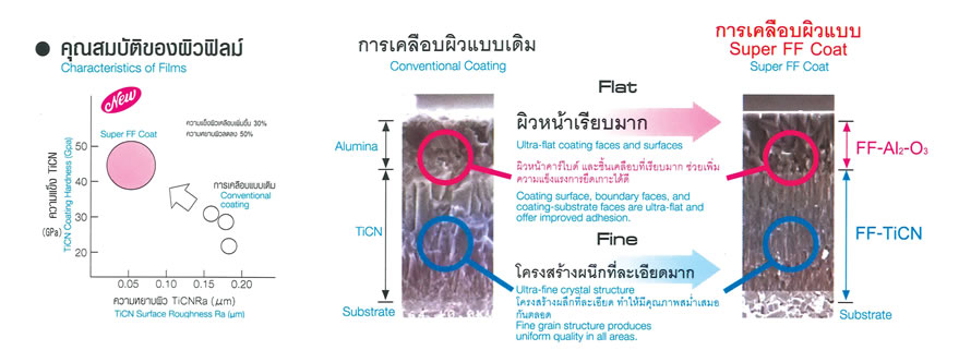 Film synthesis system