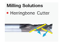 Milling Solution