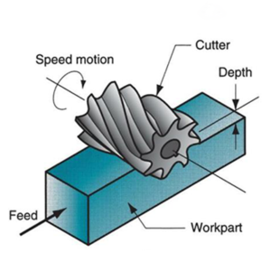 Peripheral Milling