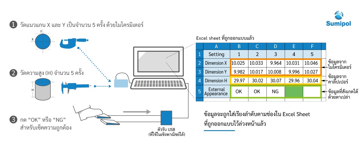 รูปที่4 ภายในบทความ U-WAVE fit