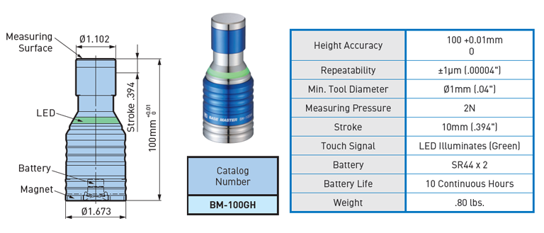 BM-100GH