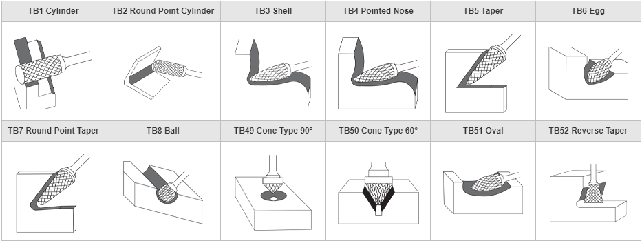 Carbide Burs