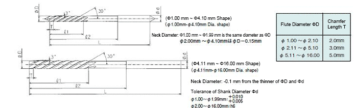 Carbide Reamer H Series