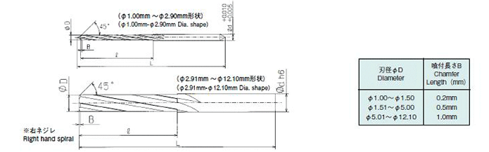 Carbide Reamer R Series - ดอกรีมเมอร์คาร์ไบด์