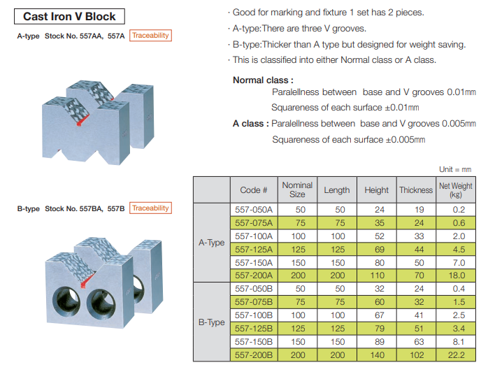 Cast Iron V Block
