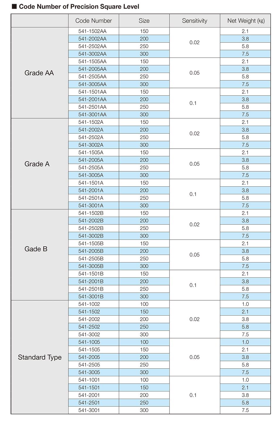 Precision Square Level-2