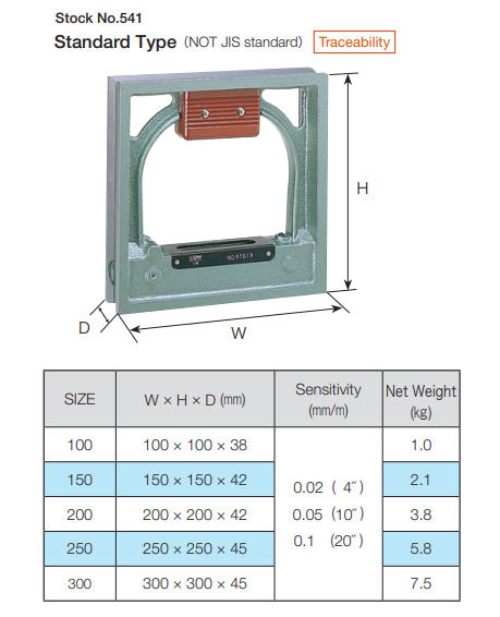 Precision Square Level-4