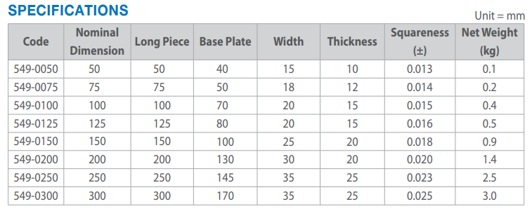 Precision Thick Type Square
