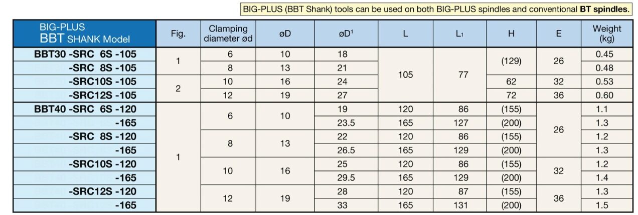 SHRINK CHUCK – หัวจับแบบ Shrink Fit2