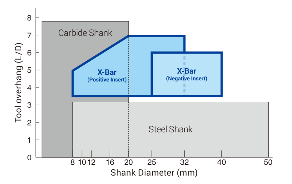 SumiTurn X-Bar-2