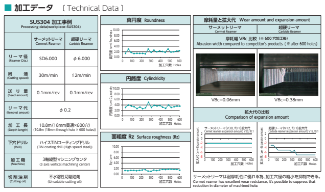 Technical Data
