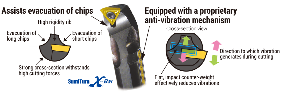 x-bar_features
