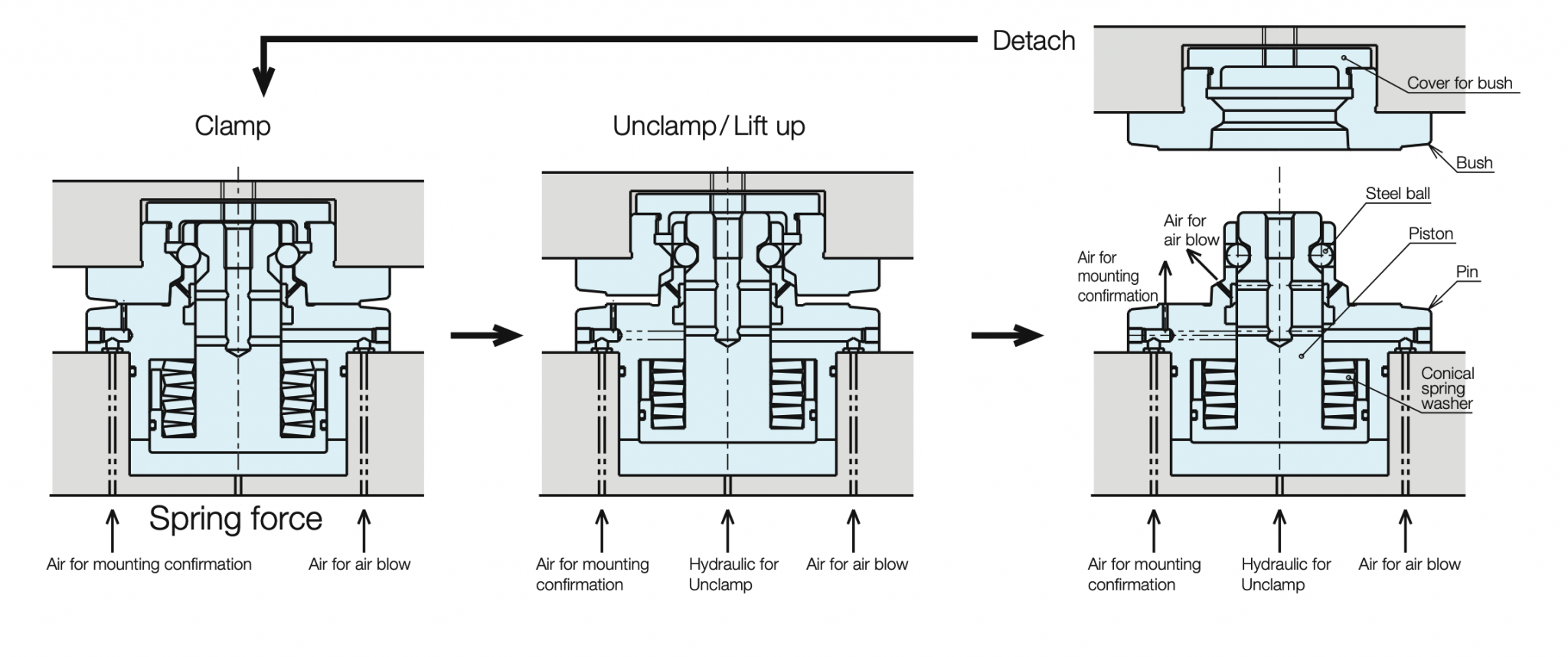 QLOCK ELEMENTS/PINS (HYDRAULIC TYPE SINGLE ACTION) Sumipol