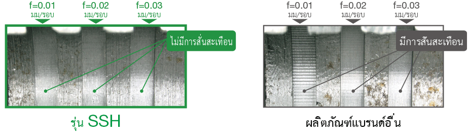 SSH SEC-3
