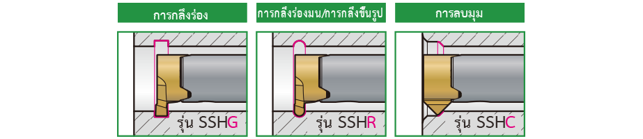 SSH SEC-1