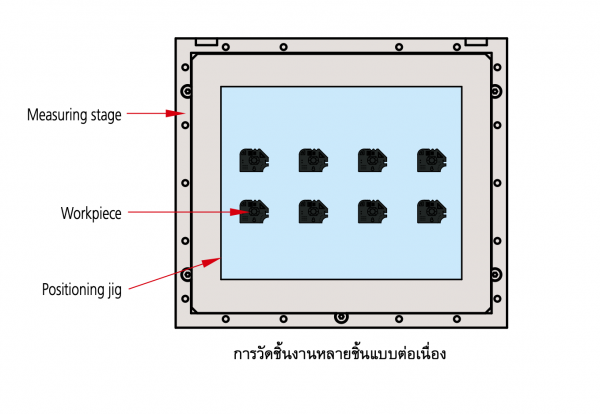 Quick Vision Active Series - ระบบการวัดด้วยภาพแบบ CNC - Sumipol