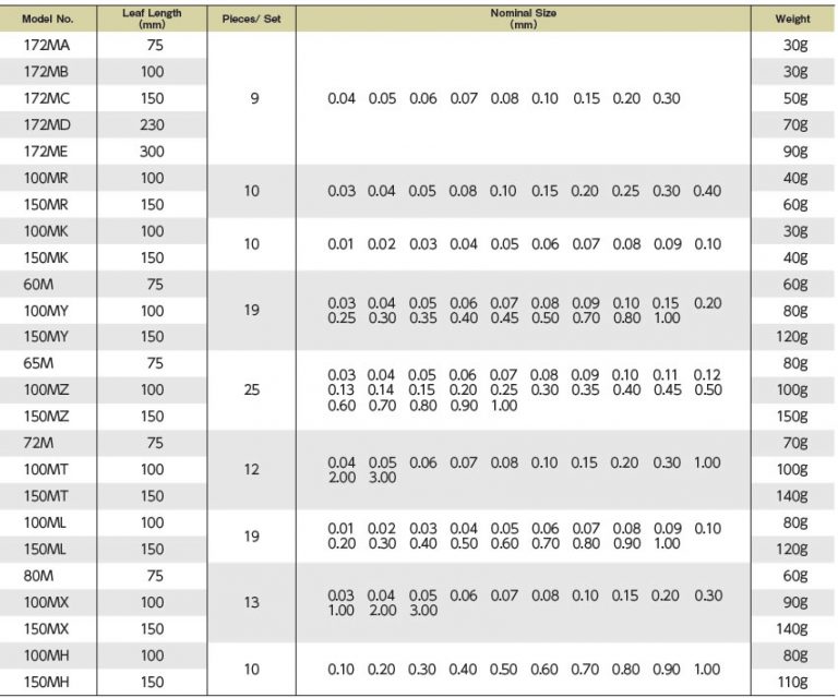 Plastic Gauge Thickness Chart