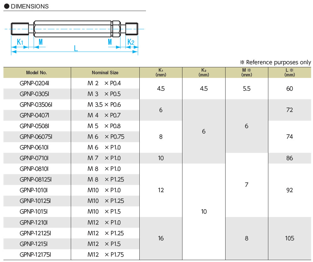 metric thread plug gauge tolerance chart