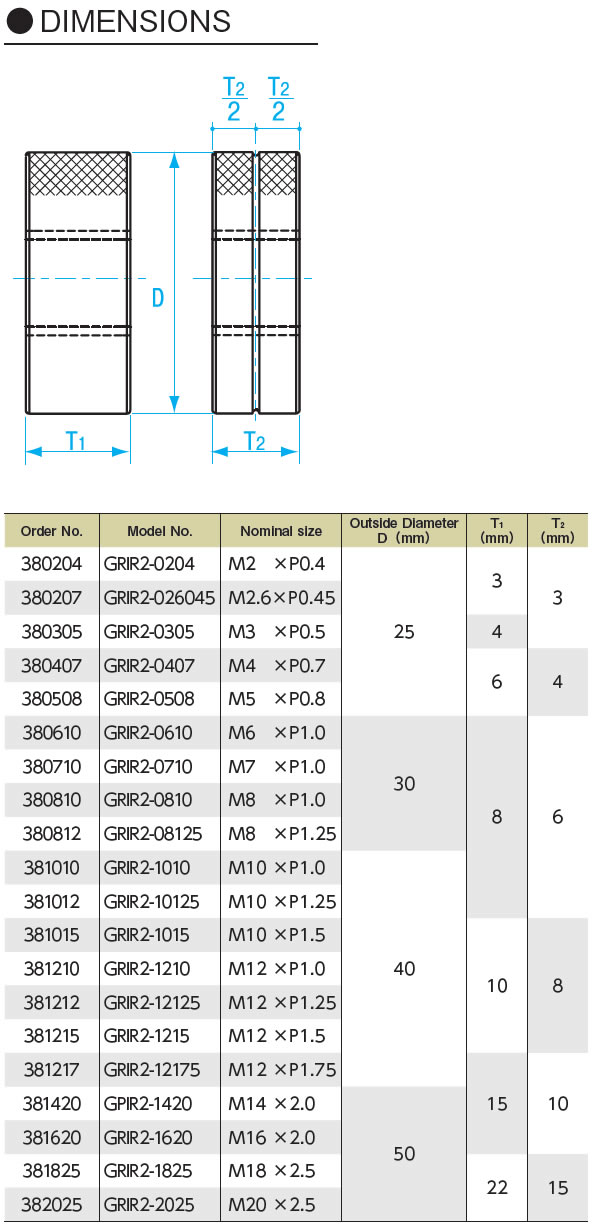 THREAD LIMIT RING GAUGE( OLD JIS FOR INSPECTION CLASS 2 / GRIRⅡ) - Sumipol