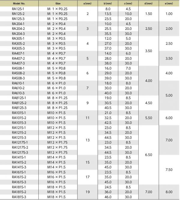 THREAD PIN GAUGE RA Sumipol