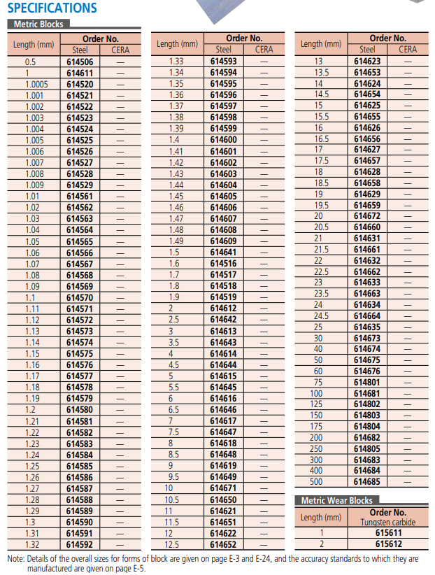 Individual Metric Square Gauge Blocks