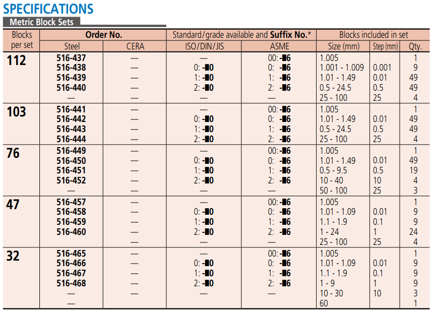 ชุดเกจบล็อก – Metric-Inch Square Gauge Block Sets