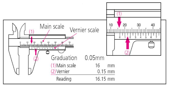 Vernier-Caliper