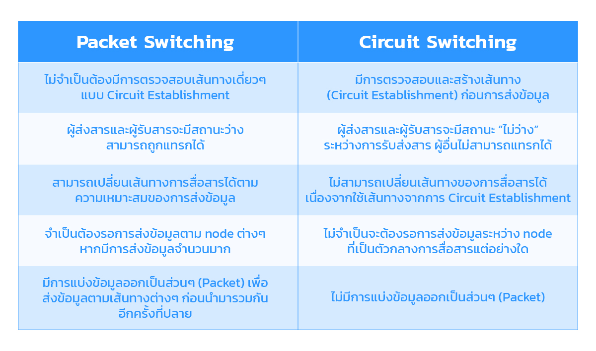 Packet-switching-vs-Circuit-switching