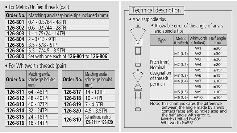 INTERCHANGEABLE-TIP-TYPE-SCREW-THREAD-MICROMETER