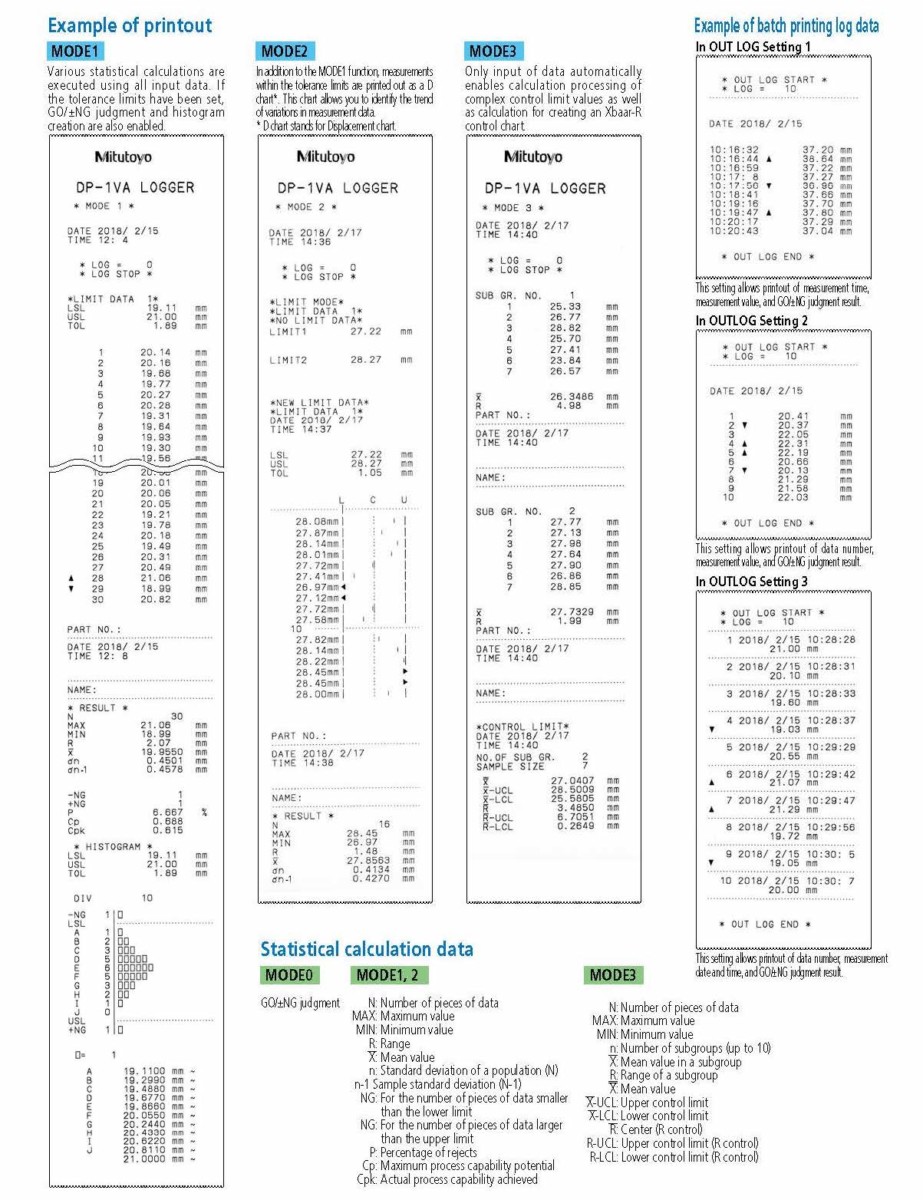 Digimatic Mini-Processor DP-1VA LOGGER