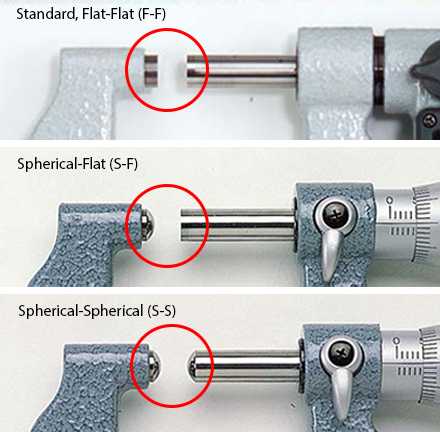 U-SHAPE FRAME SHEET METAL MICROMETER