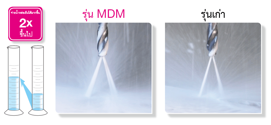 MDM series2