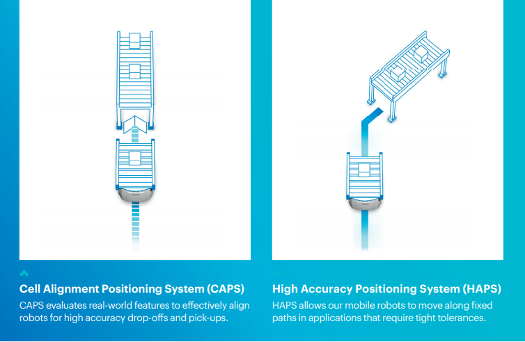 Mobile Robots