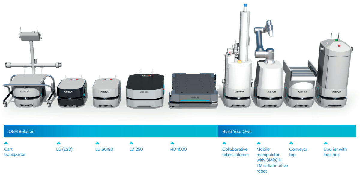 Mobile Robots