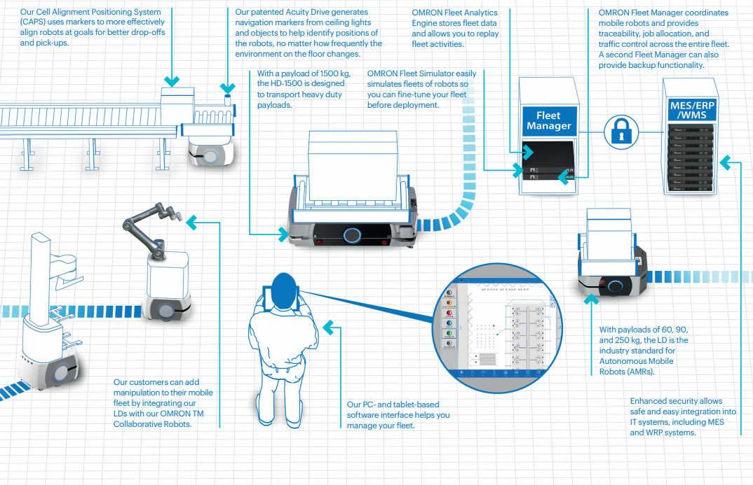 Mobile Robots