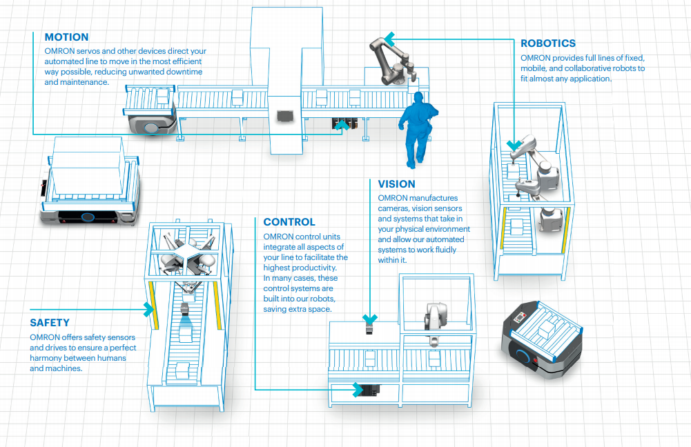 Mobile Robots