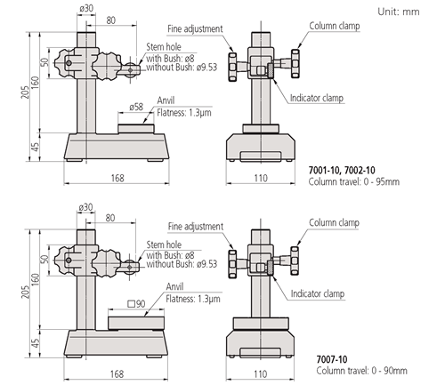 Dial Gage Stand