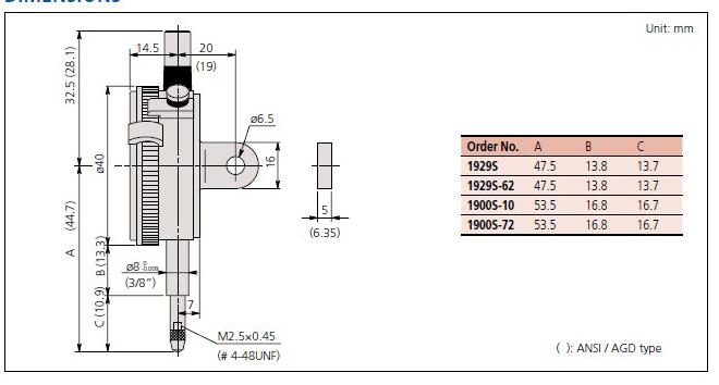 Dial Indicators Series 1-Compact One Revolution Type