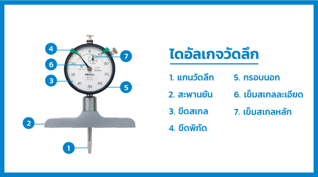 Dial depth gauges - ไดอัลเกจวัดลึก