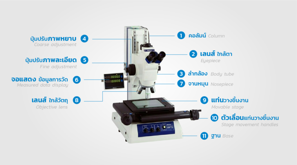 ส่วนประกอบไมโครสโคป