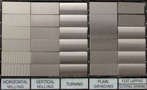 เครื่องวัดความหยาบผิว นวัตกรรมใหม่ตรวจสอบคุณภาพชิ้นงาน - Sumipol