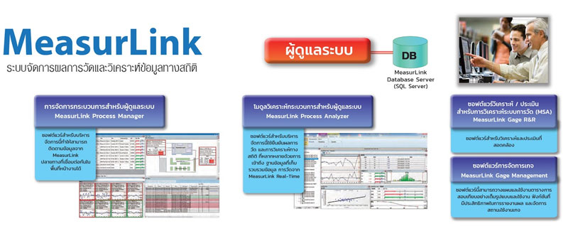 MeasurLink® ซอฟต์แวร์สำหรับการควบคุมกระบวนการผลิตแบบเรียลไทม์