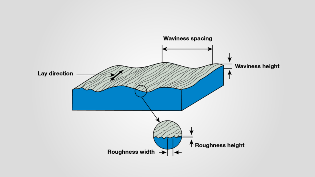 เครื่องวัดความหยาบผิว นวัตกรรมใหม่แห่งการตรวจสอบคุณภาพผิวชิ้นงาน