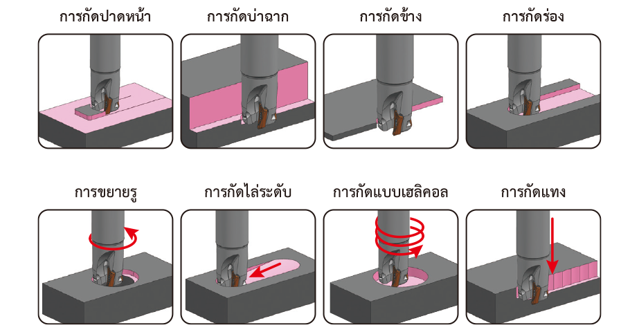 WEZ series – SEC-WaveMill