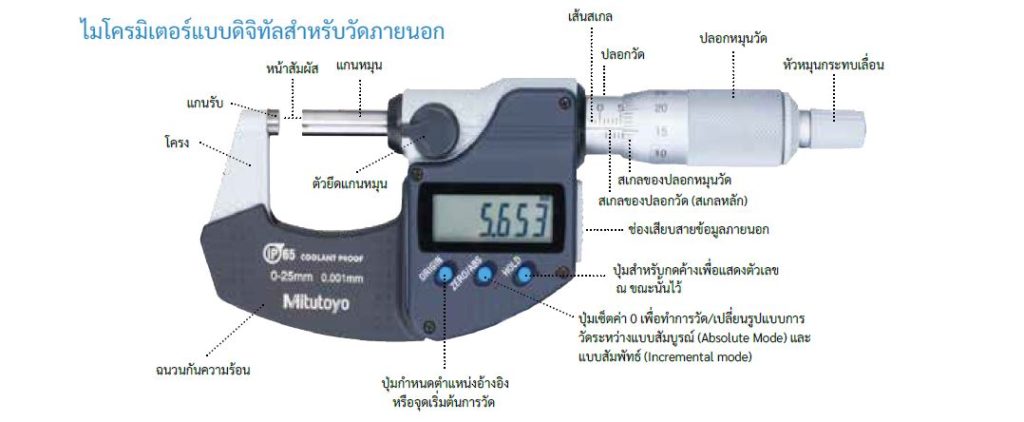 ไมโครมิเตอร์ ส่วนประกอบ