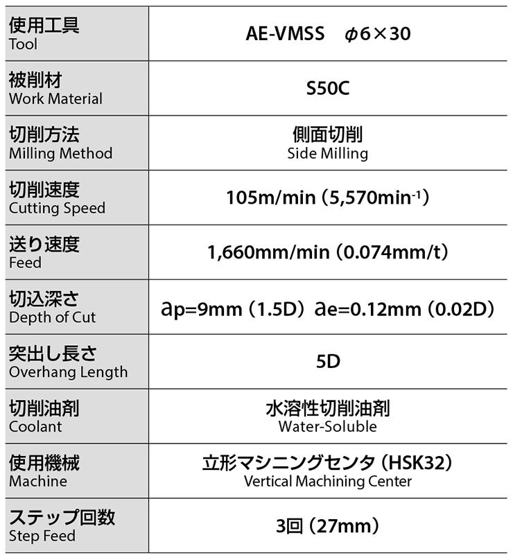 AE-VMSS