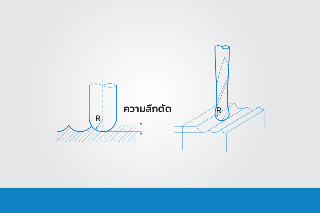 เจาะลึก Ball Endmill ทุกสิ่งที่คุณจำเป็นต้องรู้เกี่ยวกับดอกเอ็นมิลหัวบอล