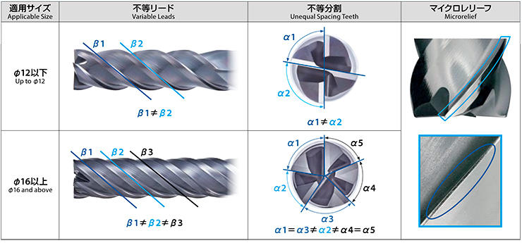 Anti-Vibration Long Carbide End Mill - AE-VML