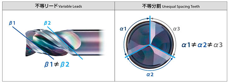 High Performance Type for Deep Side Milling - AE-VTFE-N 