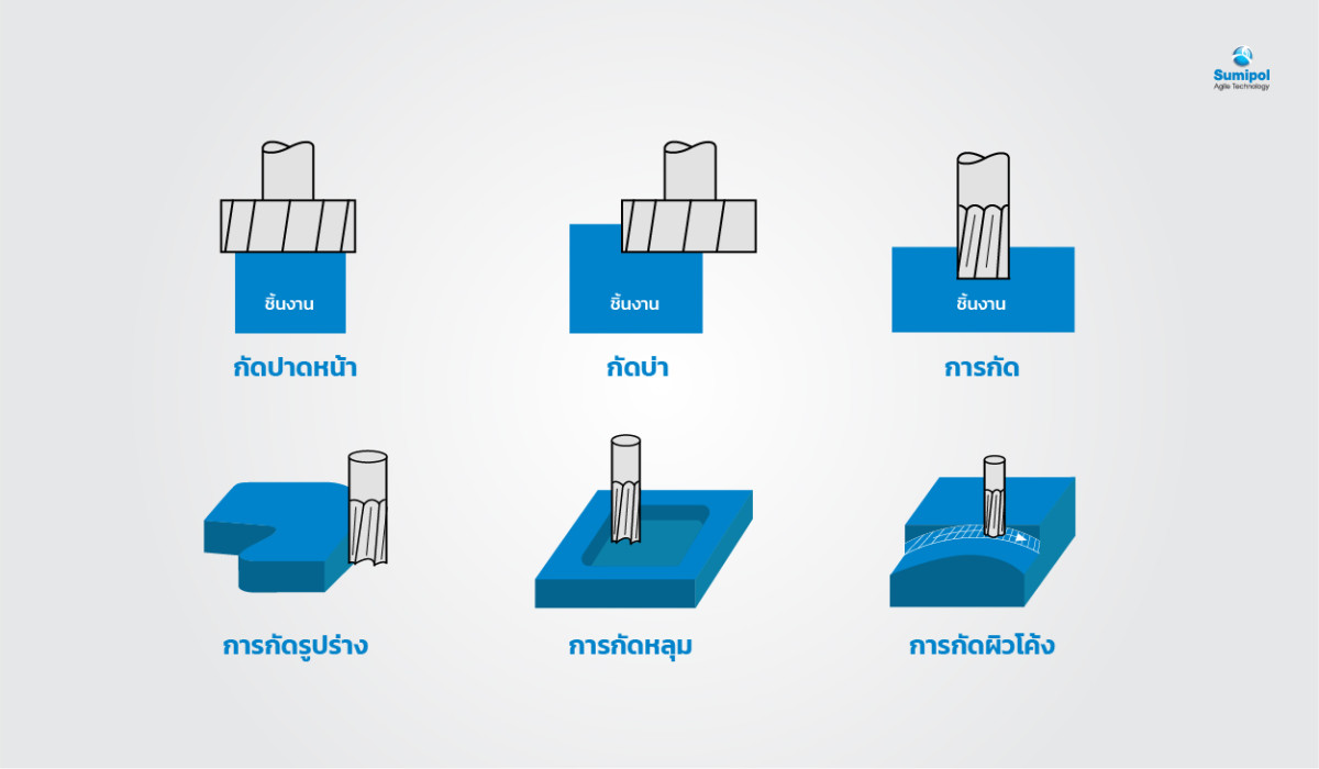 การกัดในแนวตั้ง (Face Milling)